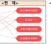 中企기술보호 범부처 정보 한 눈에…'기술보호 게이트웨이'