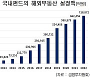 '10년새 14배' 해외 부동산 펀드 리스크 어쩌나