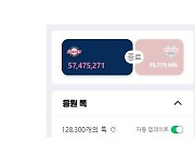 [IS 포커스] 응원 9679만 클릭...관중은 전주 대비 4배 UP...'광란의 화요일'