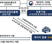 올해 데이터바우처 지원사업 소상공인 10% 늘어