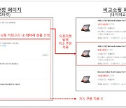 공정위, 경쟁사 할인쿠폰 삭제 요구한 '오진상사·수용한 '지마켓' 적발