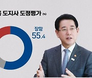 김영록 전남도지사 "잘한다 55.4% vs 못했다 21.8%"