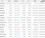 가상화폐 비트코인 38,318,000원(-0.23%) 거래중