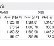 [표] 외국환율고시표