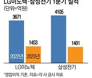 LG이노텍·삼성전기 "車전장서 금맥 캔다"