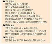 공정위 손본다는 다크 패턴 무엇? 공짜라더니 결국 눈속임…당정 “꼼짝 마!”