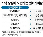 IPO 대신 스팩 찾는 벤처캐피탈...증시 상장 공식 바뀌나