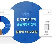 VIP운용, 두 번째 공모펀드도 인기…출시 한달 만에 설정액 500억 돌파