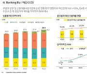 카뱅, 역대 최대 순익…"저금리 공급, 포트폴리오 다각화"