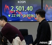 증시 FOMC 경계…에코프로비엠 '매도' 보고서에 이차전지株 하락