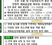 농식품부, 2027년 해외서 밀·콩 등 5개 품목 600만t 확보