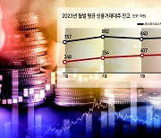 외인·기관 이어 개미도 ‘하락장’ 베팅