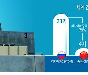 “탈원전 때문에 러·중이 원전수출시장 80% 장악”