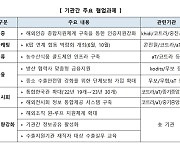 "14개월 연속 무역적자 극복"…산업부, 수출지원협의회 개최