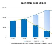 HD한국조선해양, 업계 최초 '탄소중립'…"2050년 달성"