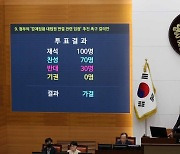 정부 강제징용 해법 지지 결의안, 서울시의회 통과(종합)