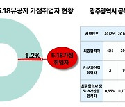 "5·18유공자 후손이 공직 싹쓸이?"…광주시, 5·18 왜곡 '엄정 대처'