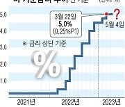 美연준 금리인상 스텝 거둘지 촉각… IMF총재 “인플레 잡도록 각국 금리 유지”