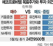 '코스닥 대장주' 에코프로비엠 놓고···"사라" "팔아라" 팽팽