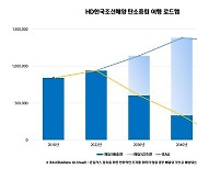 HD한국조선해양, 국내 조선업계 최초 '탄소중립' 선언