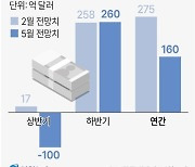 [그래픽] KDI 2023 경상수지 전망