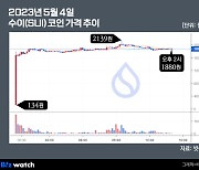 상장 직후 ‘15배 급등’ 수이코인 뭐길래