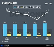 더존비즈온, 예상보다 좋았다…핵심사업 고른 성장