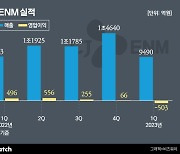 CJ ENM, 합병 후 첫 분기적자…체질개선 나선다