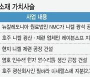 포스코홀딩스, 니켈·리튬 공급망 확보 속도…가치사슬 구축