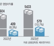 휴온스, 리도카인 업고 실적개선 시동...두 자릿 수 영업이익률 회복