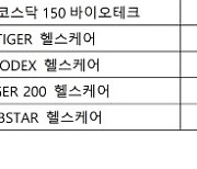 타임폴리오운용 "넥스트 2차전지는 엔터·헬스케어株"