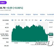 미증시 하락에도 전기차 일제 상승, 니콜라는 7% 급등(상보)