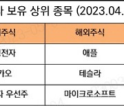 "미성년 고객의 해외주식 자산비중 급증"…미래에셋증권, 계좌 분석 공개