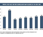 롯데카드, 최근 6년 결제 데이터 분석…5월 결제 건수 '어린이날' 가장 많아