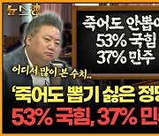 [뉴스킹]배종찬 "여야, 녹취록 전쟁중" vs 김준일 "비호감도 여론, 尹지지율과 비슷"