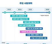 “세계 10위권 식량 기업 도약” 포스코인터의 성장전략