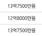 서울 도화동 도화현대홈타운 84㎡ 9억7000만원에 거래