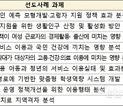 개인정보위, 9개 가명정보 결합 선도사례 지정…“저출산 등 사회문제 해결”