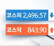 방향성 잃은 코스피 2,400선 보합‥파월 발언 여파