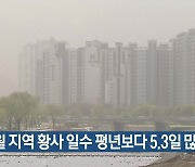 4월 대구·경북 황사 일수 평년보다 5.3일 많아