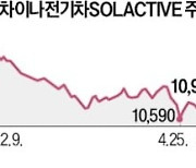 中 전기차 기업 투자 '2배 ETF'도 나온다