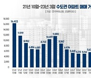 아파트도 반도체 덕 보나…화성·용인 거래 활발