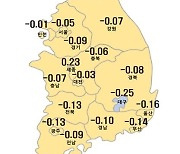 강남 이어 용산도 하락 끝…서울 아파트값 한달 째 낙폭 줄어