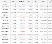 가상화폐 비트코인 38,989,000원(+0.74%) 거래중