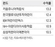 올해 수익률 10% … '어린이펀드' 선물해줄까