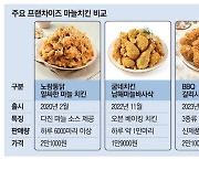 BBQ도 가세 … 판 커지는 '마늘치킨' 전쟁