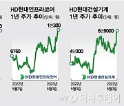 '세계는 공사 중' 늘어나는 건설장비 수요, 주가는 고공행진