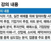 [알림]조정? 하락? 주식…사야할지 팔아야할지 알려드립니다