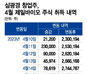 부녀 간 경영권 분쟁 발발…46년된 동물의약품 회사에 무슨 일이