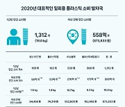 韓, 1년에 플라스틱컵 53억개 쓴다…"이으면 달에 닿고도 남아"
